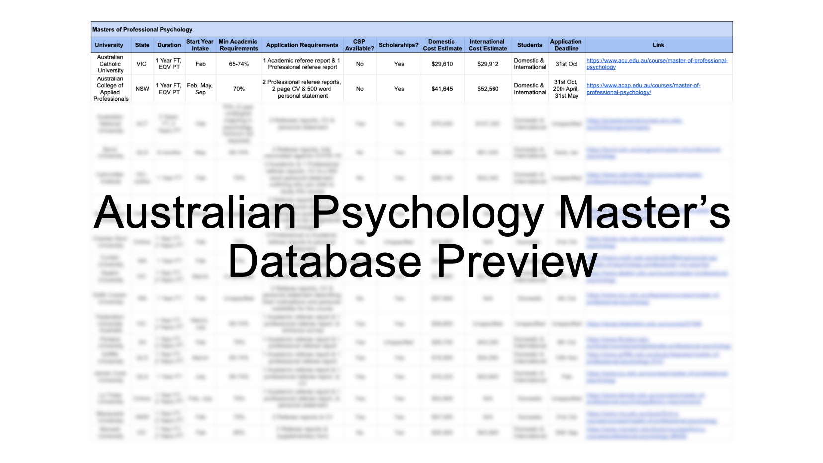Psychology Masters Application Guide